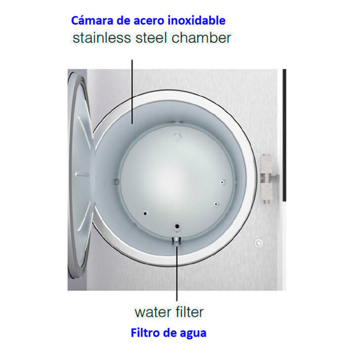 Autoclaves Clase B - Icanclave Serie D Pro | Iberoclinic